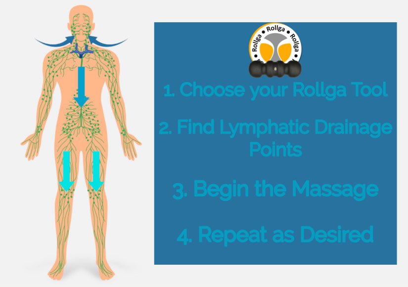 Enhancing Lymphatic Health: The 30-Second Lymph Love Technique with Rollga