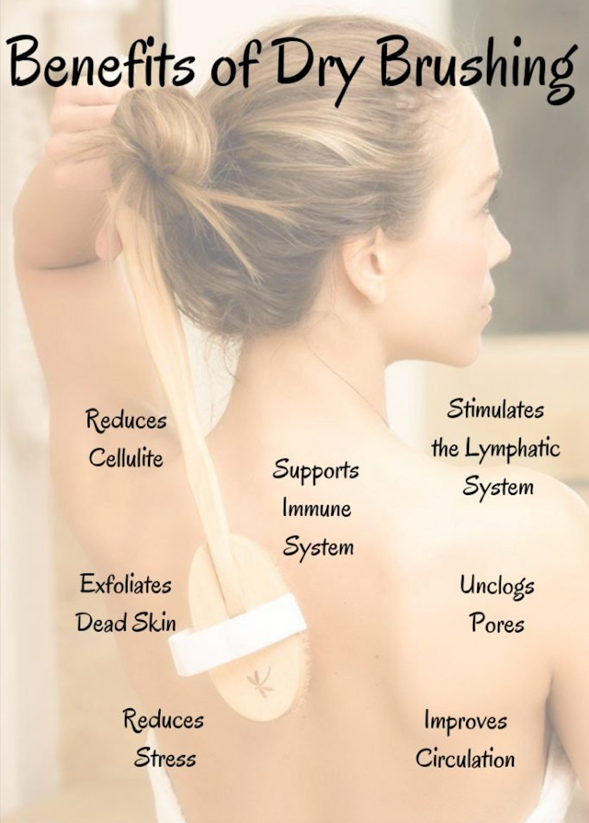 Rollga Body Brush: Elevate Your Self-Care Routine