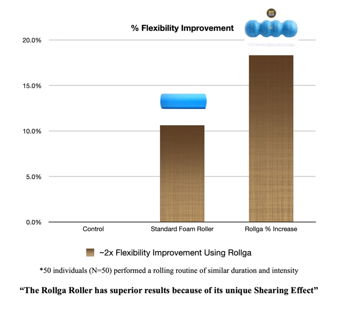 Why is flexibility an important component of physical fitness?