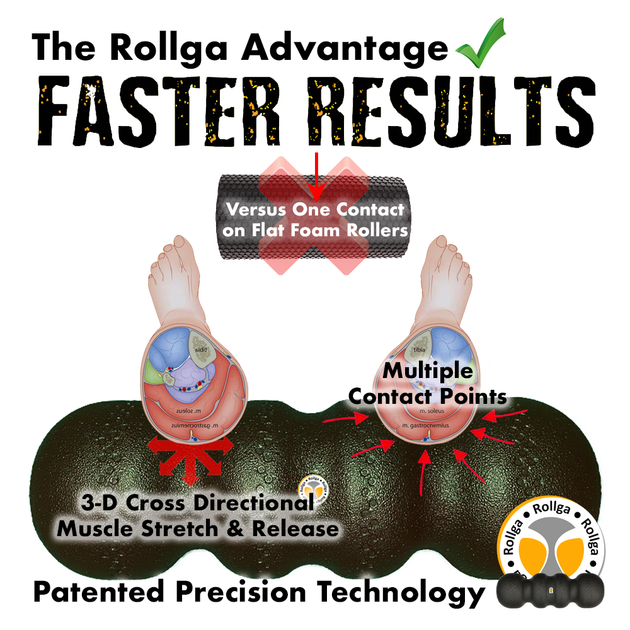 Why Does Foam Rolling Hurt? Rollga