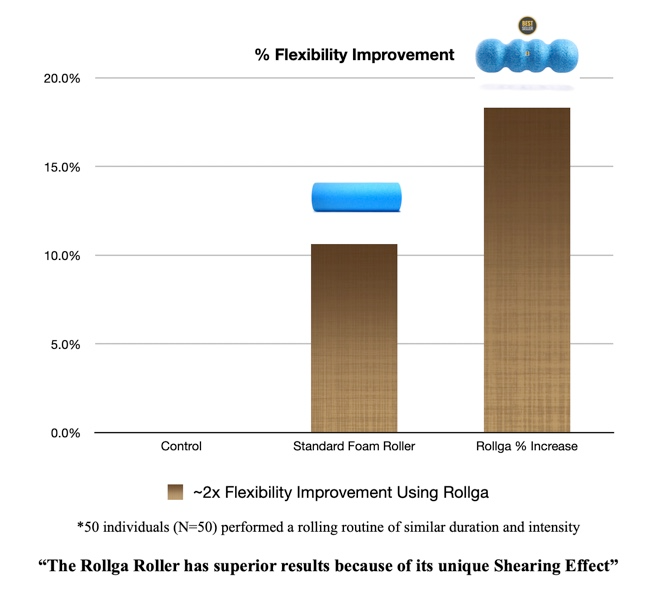 why-is-flexibility-an-important-component-of-physical-fitness-rollga