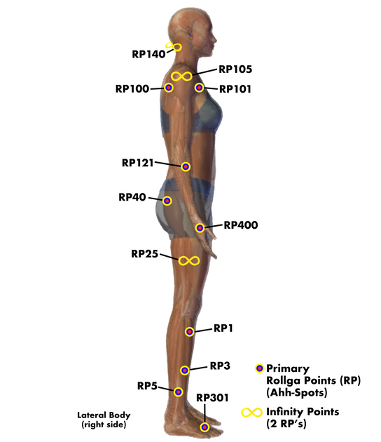 Rollga Pressure Points For Anxiety Understanding The Key Areas Of The 1061