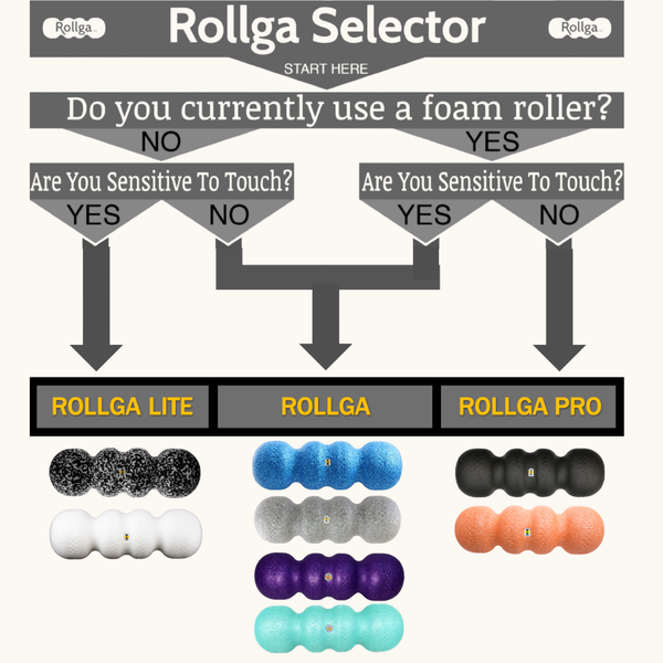 Rollga – Medium Density Foam Roller