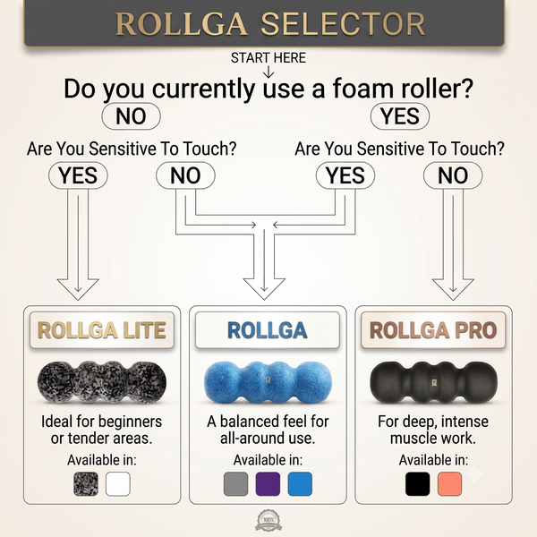 Rollga PRO – Hard Density Foam Roller
