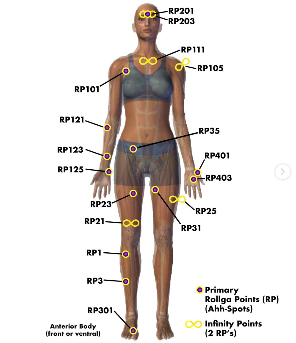 Rollga Level 2 Certification: Master Fascia and Pressure Point Specialist