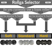 Rollga STANDARD - Medium Density Foam Rollers