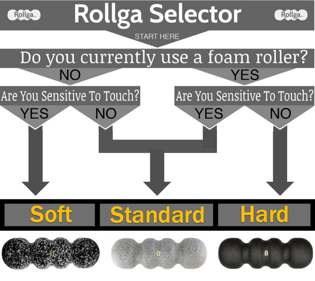 Rollga BASIC - Light Density Foam Rollers